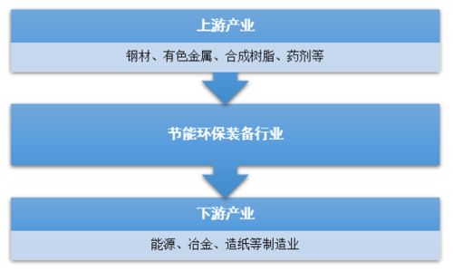 2019年中國技術(shù)創(chuàng)新驅(qū)動(dòng)節(jié)能環(huán)保設(shè)備市場(chǎng)擴(kuò)張與環(huán)保技術(shù)服務(wù)普及動(dòng)態(tài)